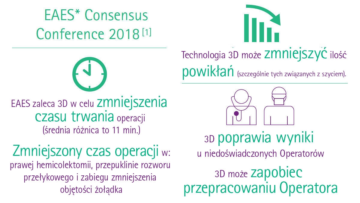 Laparoskopowa ogólna operacja nierobotyczna 3D a laparoskopowa 2D - Konsensus konsensusowy EAES 2018