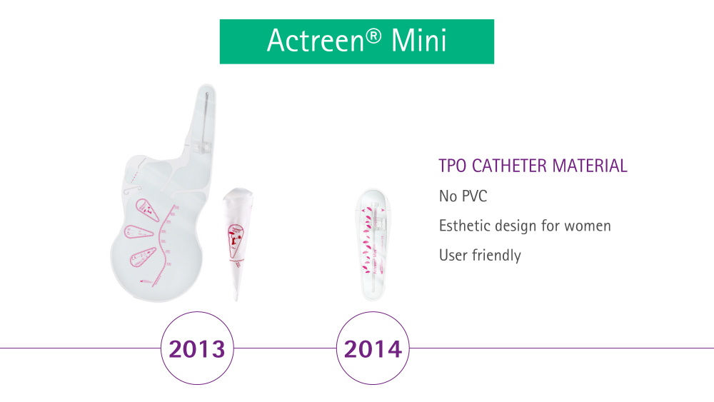 Materiał cewnika Actreen Mini TPO 2013 i 2014