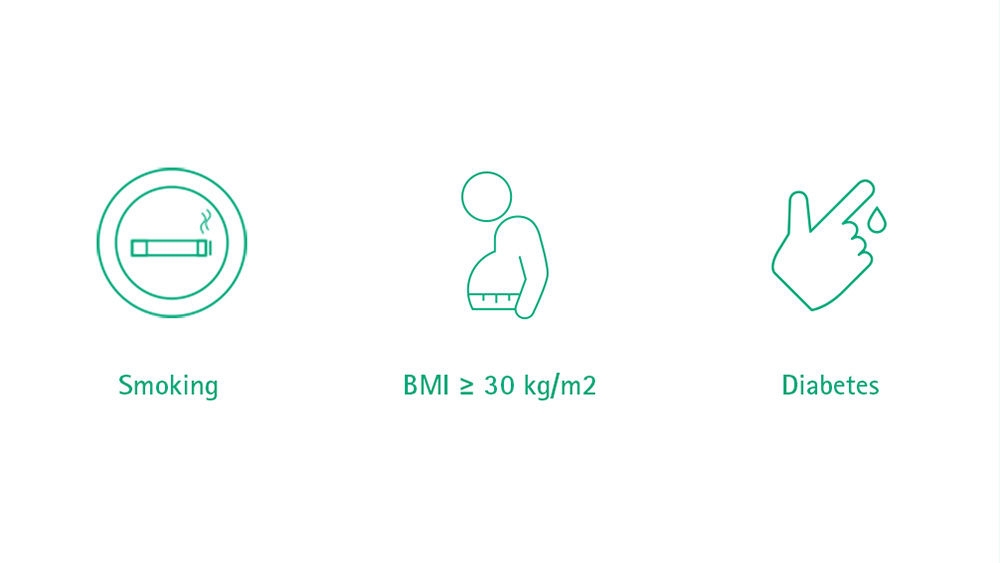 Wyświetlane są trzy ikony, pierwsza przedstawia papierosa z dymem na końcu, a pod nim słowo dym. Druga ikona przedstawia osobę z dużym brzuszkiem i taśmą pomiarową. Pod nią znajduje się informacja, że wskaźnik BMI jest większy lub równy 30 kg/m2. Następna ikona przedstawia dłoń z kroplą biegnącą od jednego palca, z cukrzycą zapisaną pod nią.
