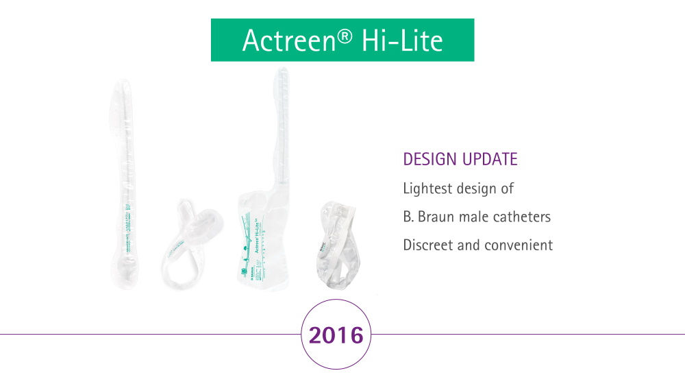 Actreen Hi-Lite Design - aktualizacja 2016
