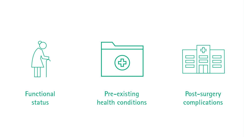 Wyświetlane są trzy ikony, pierwsza przedstawia starszą kobietę z pałąkiem do chodzenia, a pod nią status funkcjonalny. Druga ikona przedstawia teczkę z krzyżykiem na środku, poniżej wskazuje na istniejące wcześniej schorzenia, ostatnia ikona przedstawia budynek, który również ma krzyżyk na górze, a poniżej wskazuje na powikłania pooperacyjne.