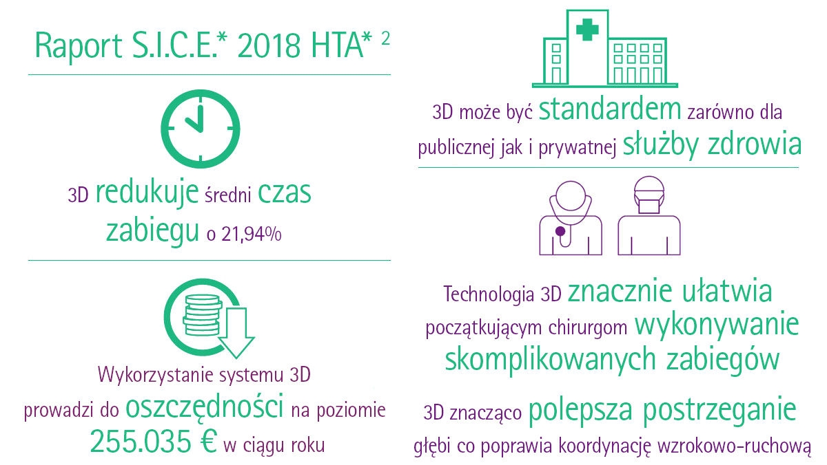 Laparoskopowa chirurgia ogólna 3D i 2D - S.I.C.E. Raport HTA 2018