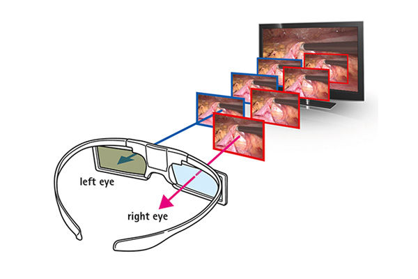Przykład aktywnych okularów 3D na migawce
