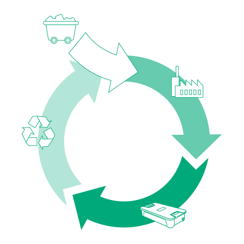 Ikona gospodarki cyrkularnej ilustrująca surowce, produkcję, wykorzystanie produktów i recykling​
