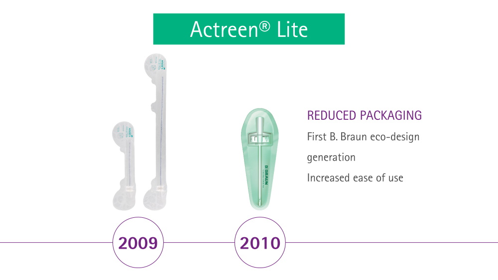 Actreen Lite – redukcja opakowań w latach 2009 i 2010