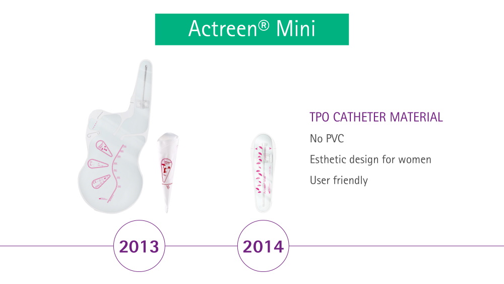 Materiał cewnika Actreen Mini TPO w 2013 i 2014