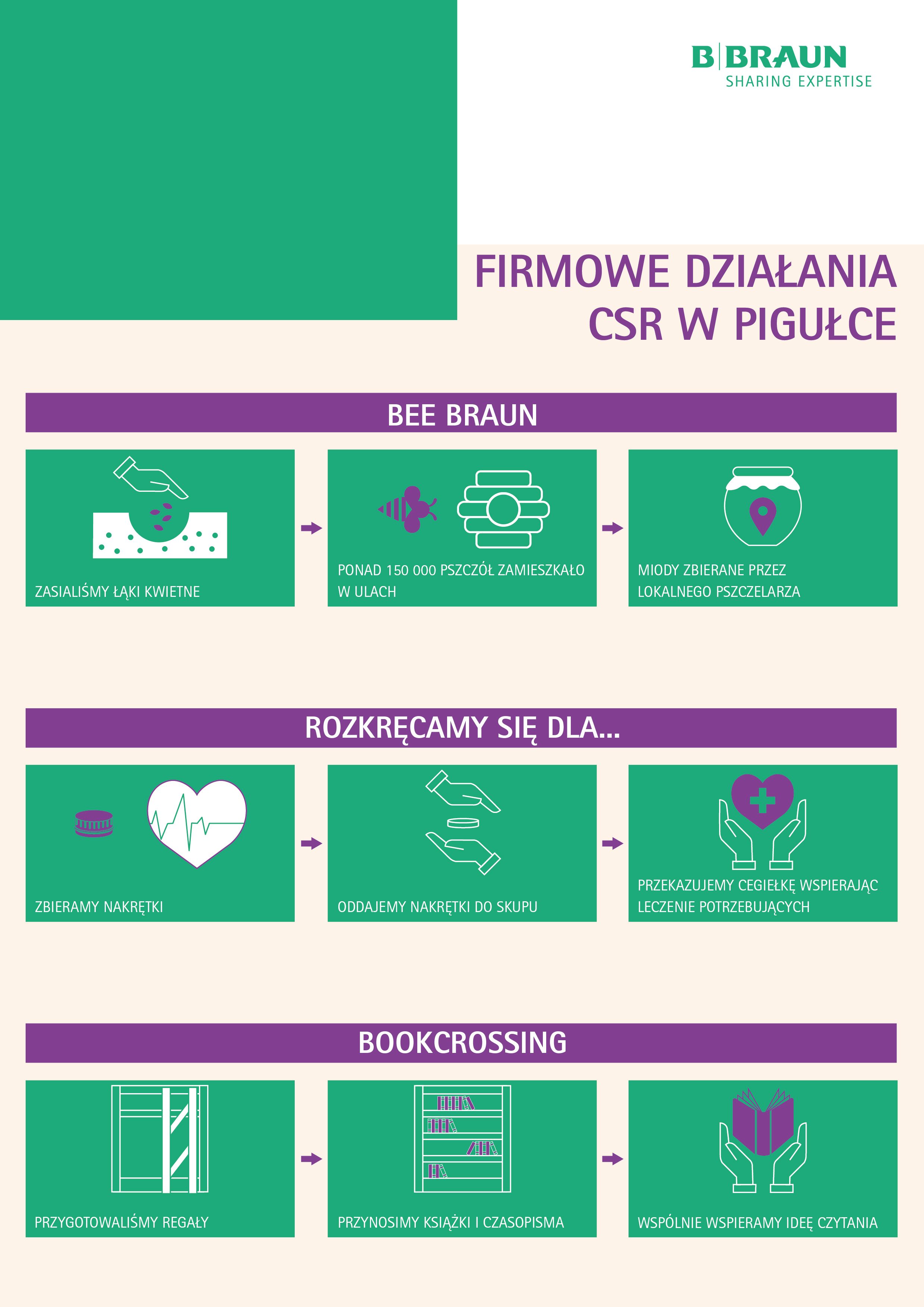 firmowe_dzialania_w_infografice_27-01-2023